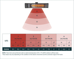 1500W Carbon Fiber Infrared Heater by Palram-Canopia