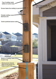Cedar Wood Celebration Center Pergola Kit By Atlantic Outdoors